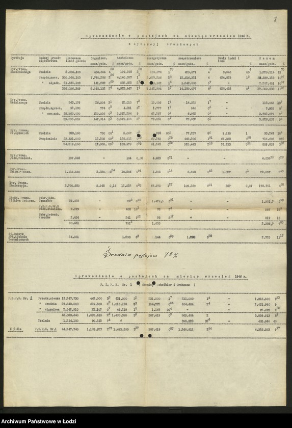Obraz 9 z jednostki "Centralny Zarząd Przemysłu Włókienniczego; sprawozdania produkcyjne [opisowe, tabele i wykresy]"