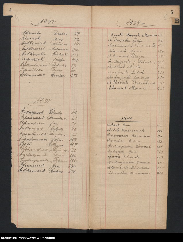 Obraz 5 z jednostki "Indeks zgonów"