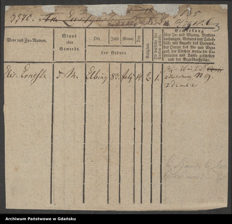 image.from.unit.number "Karty meldunkowe: Ermler - Eschmann"