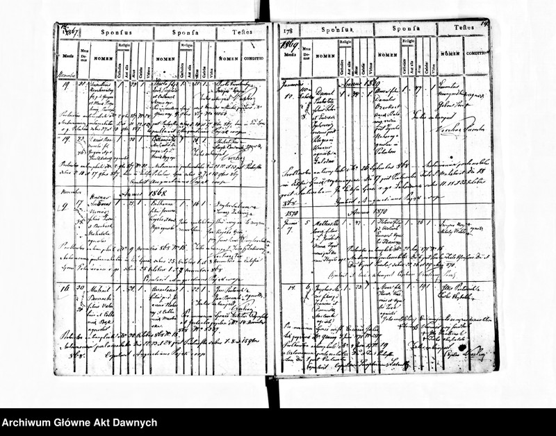 image.from.unit.number "Parafia: Wyżniany. Dekanat: Gliniany. Księga metrykalna urodzeń z lat 1785-1896 i zgonów z lat 1785-1888 dla wsi Peczenia i ślubów z lat 1785-1895 dla wsi Poluchów Wielki."