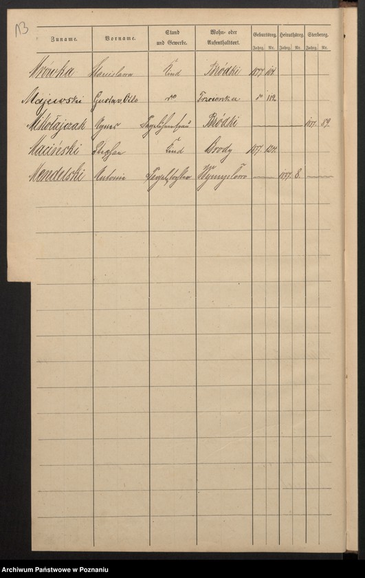 image.from.unit.number "Alphabetisches Namen-Register [urodzenia, małżeństwa i zgony]"