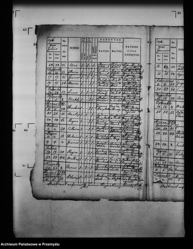 image.from.unit.number "[Kopie ksiąg metrykalnych parafii Pełkinie z filiami Wierzbna, Wólka Pełkińska (dekanat Jarosław)]"