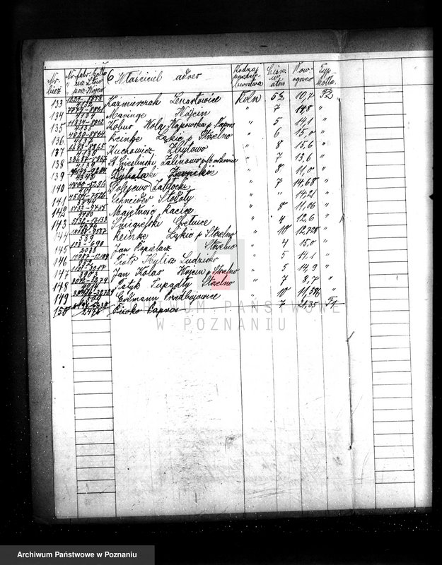 Obraz 10 z jednostki "Spis udzielonych pozwoleń kotłowych pow. nowotomyski"