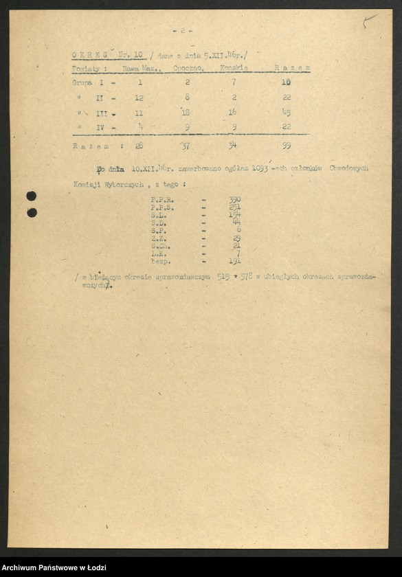 Obraz 6 z jednostki "Wybory do Sejmu - korespondencja [w sprawie przygotowań meldunek o przebiegu wyborów oraz instrukcja Komitetu Centralnego dotycząca partyjnej Trójki Wyborczej]"