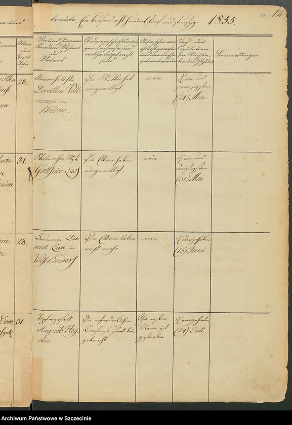 image.from.unit.number "Trau-und Sterbe-Register [von Pölitz (Police, szcz.).]"