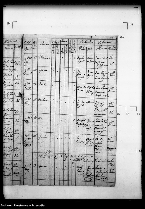 Obraz 12 z jednostki "[Kopie ksiąg metrykalnych parafii Baligród z filiami Stężnica, Bystre i Łubna (dekanat Baligród)]"