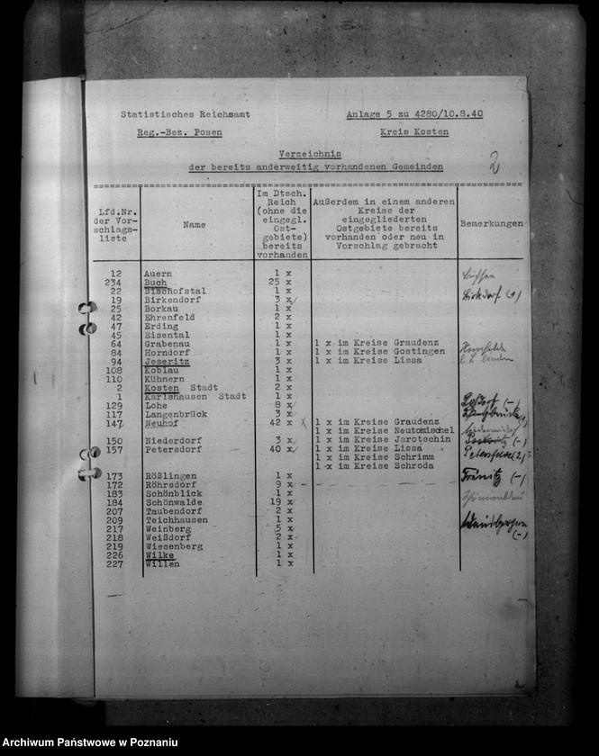 Obraz 6 z jednostki "Ortsnamenänderung Kreis Kosten - Kościan"