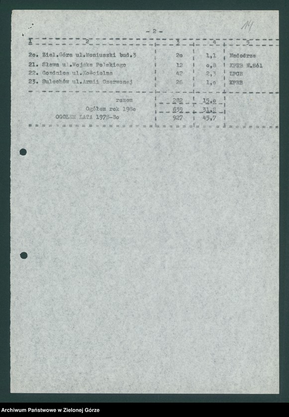 image.from.unit.number "Budownictwo. Informacje przedsiębiorstw i instytucji na temat budownictwa mieszkaniowego"