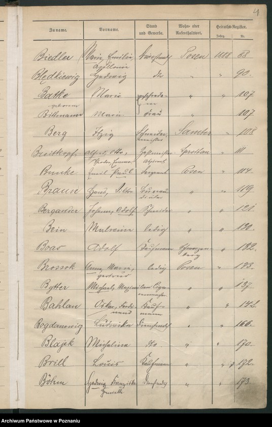 Obraz 7 z jednostki "Spis alfabetyczny małżeństw"