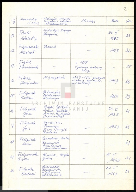 Obraz 6 z jednostki "Życiorysy powstańców wielkopolskich: F - tom l /Fajga Jan - Flieger Józef/."