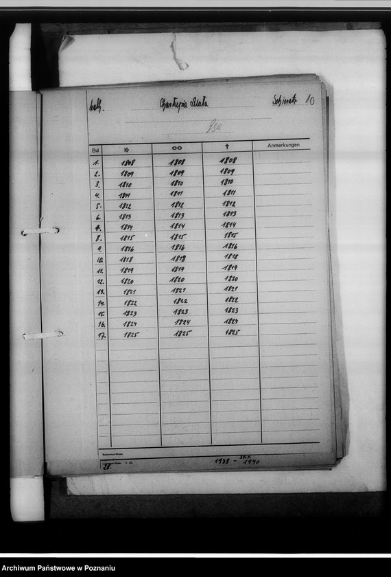 Obraz 14 z jednostki "[Wykazy ksiąg kościelnych wyznań chrześcijańskich i niechrześcijańskich z powiatu sieradzkiego]"