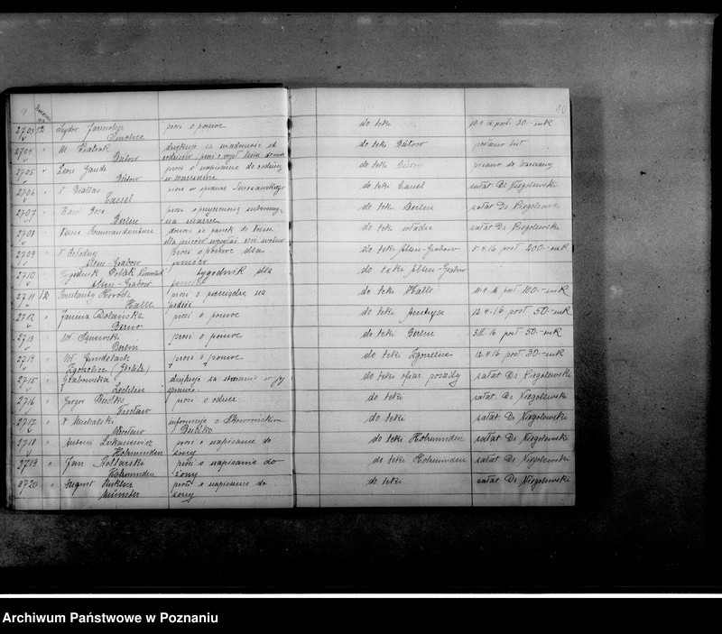 Obraz 8 z jednostki "Dziennik podawczy Komitetu dla Bezdomnych. t. III."