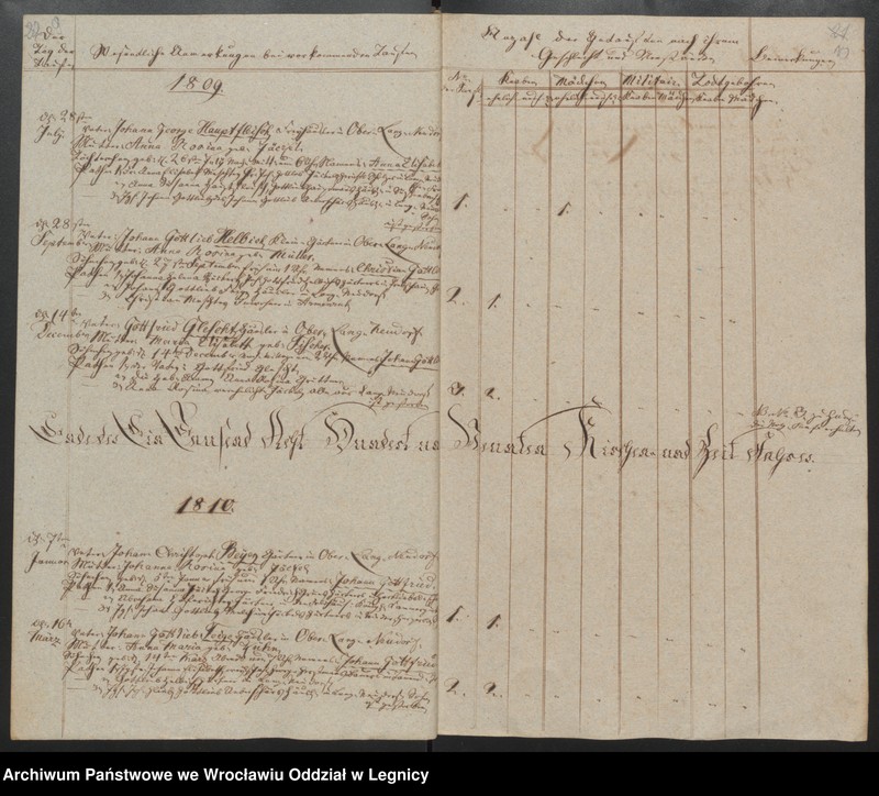 image.from.unit.number "Duplicat der Harpersdorfer Kirchenbücher von der Gemeinde Ober Harpersdorf Langen Neudorf"