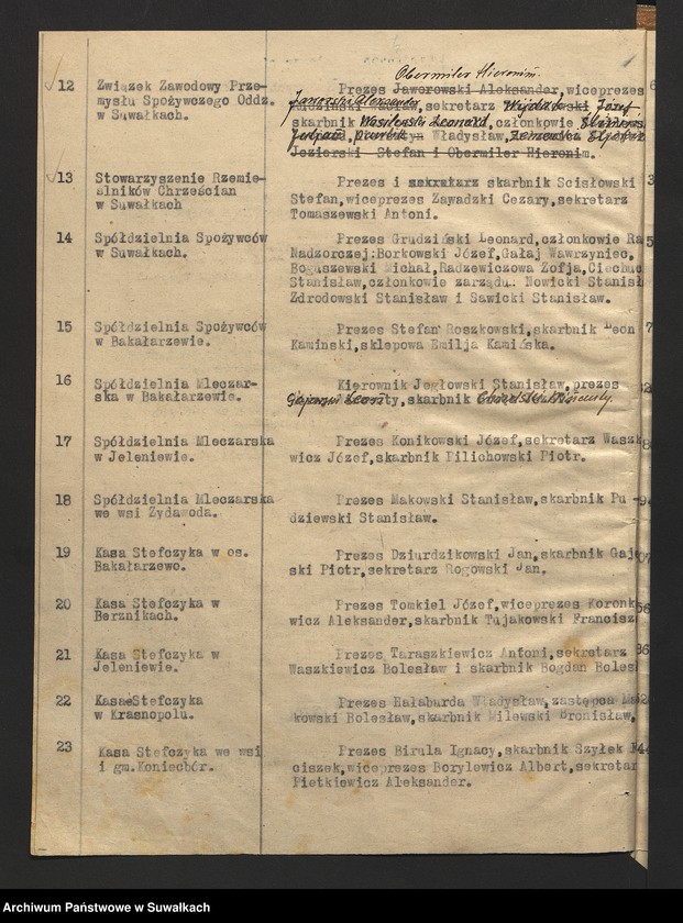 image.from.unit.number "[Wykazy związków zawodowych i związków pokrewnych oraz organizacji sportowych istniejących na terenie powiatu suwalskiego]"