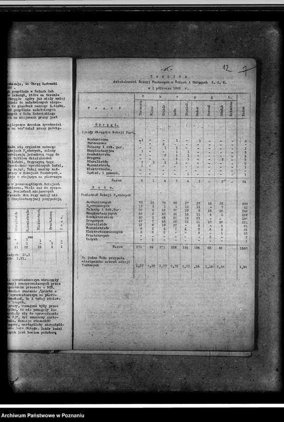 Obraz 17 z jednostki "Sprawozdania z działalności centrali w I półroczu 1926"