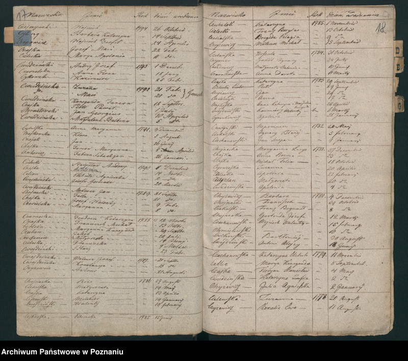 Obraz 12 z jednostki "Indeks urodzin"