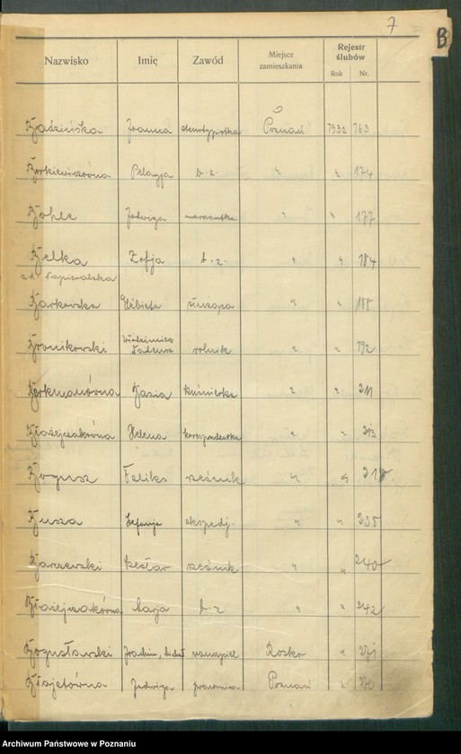 Obraz 9 z jednostki "Spis alfabetyczny małżeństw za 1932"