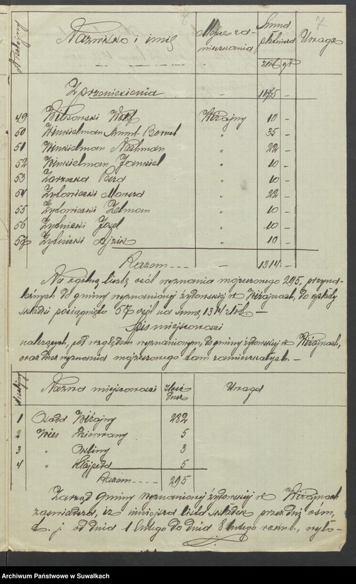 image.from.unit.number "[Budżet i lista skladek Gminy Wyznaniowej Żydowskiej w Wiżajnach w powiecie suwalskim]"