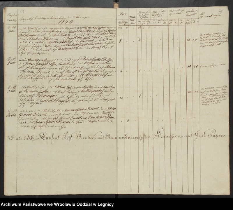 image.from.unit.number "Duplicat der Harpersdorfer Kirchenbücher von der Gemeinde Ober Harpersdorf Konigl. Anteils"