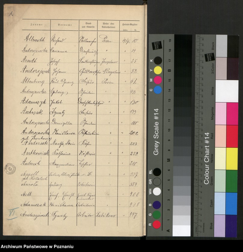 Obraz 3 z jednostki "Spis alfabetyczny małżeństw za 1917"