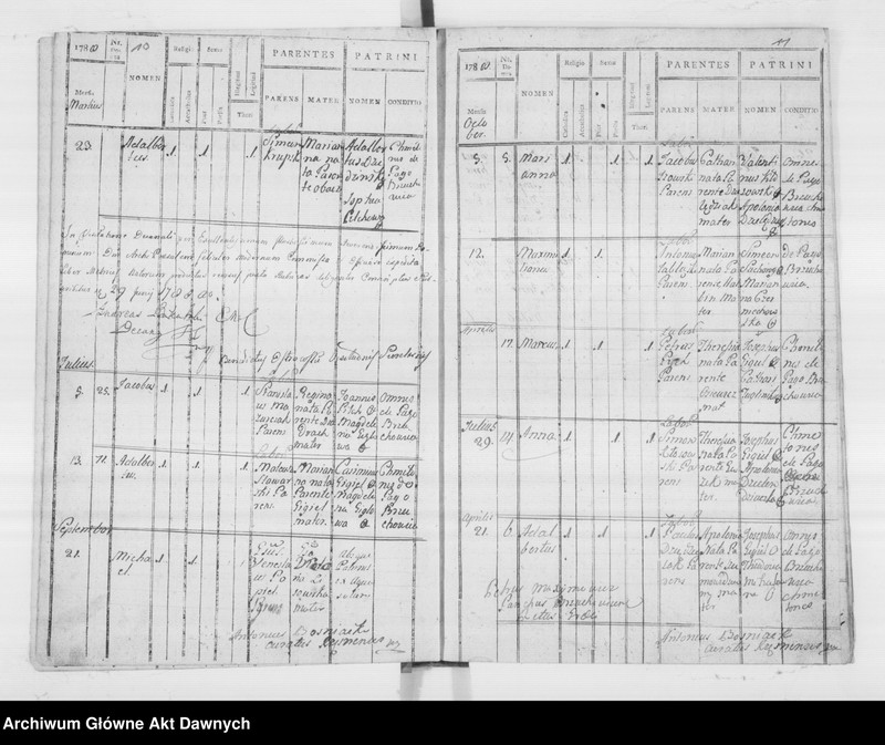 image.from.unit.number "Parafia: Rzęsna Polska. Dekanat: Gródek Jagielloński. Księga metrykalna urodzeń tylko dla wsi Brzuchowice*."