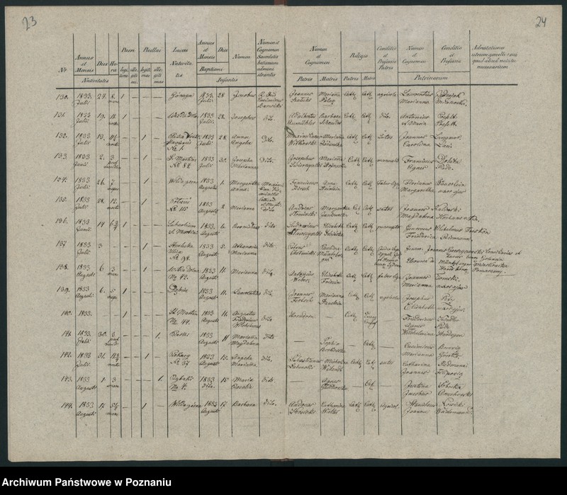 Obraz 17 z jednostki "Księga urodzeń"