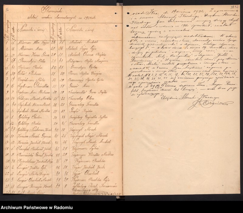 image.from.unit.number "[Duplikat akt urodzonych, zaślubionych i zmarłych Okręgu Bóżniczego Iłża za 1918 r.]"