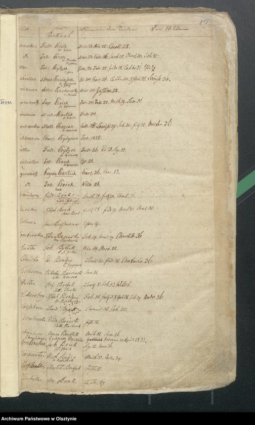 image.from.unit.number "Alphabetisches Taufregister"