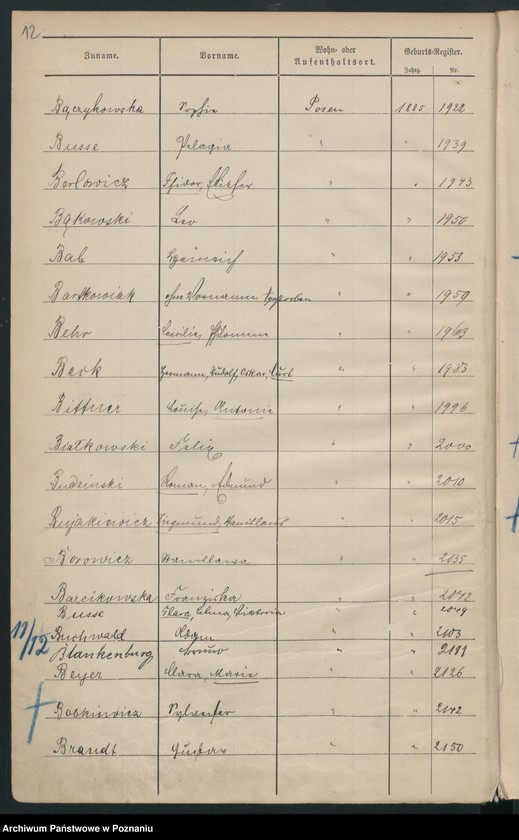 Obraz 15 z jednostki "Spis alfabetyczny urodzeń"