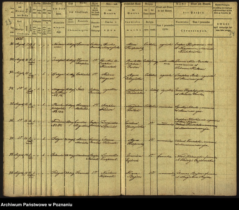 Obraz 15 z jednostki "Księga urodzeń"