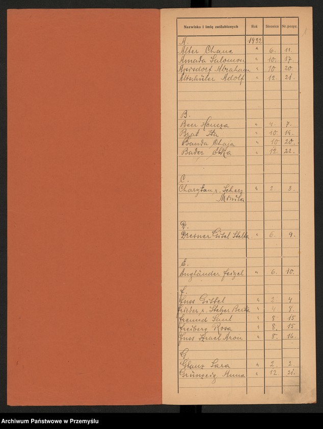 image.from.unit.number "Indeks duplikatu księgi zaślubin z roku 1932 Urzędu Metrykalnego Izr.[aelickiego] w Jarosławiu"