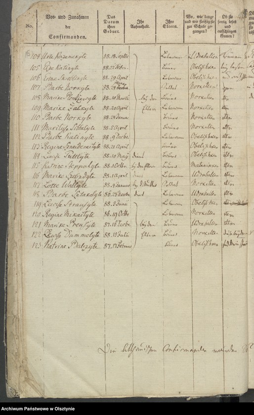 image.from.unit.number "Tabelle der Confirmanden"