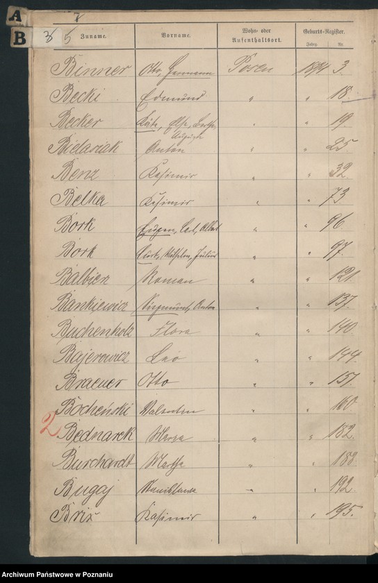 Obraz 8 z jednostki "Spis alfabetyczny urodzeń"