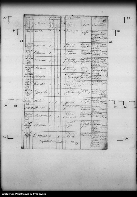 image.from.unit.number "[Kopie ksiąg metrykalnych parafii Siedliska z filiami Dąbrówka Starzeńska, Huta, Jasionów, Poręby, Wołodź, Wola Wołodzka (dekanat Dynów)]"