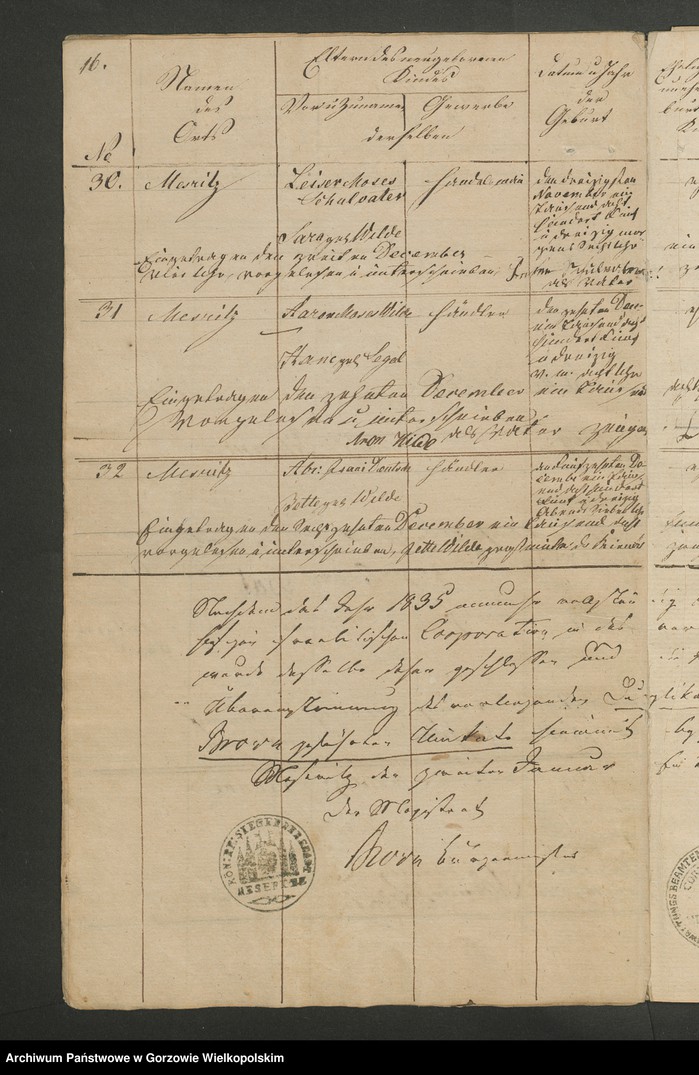 image.from.unit.number "Personenstands-Register der isräelitische Corporation zu Meseritz vom Jahre 1835"