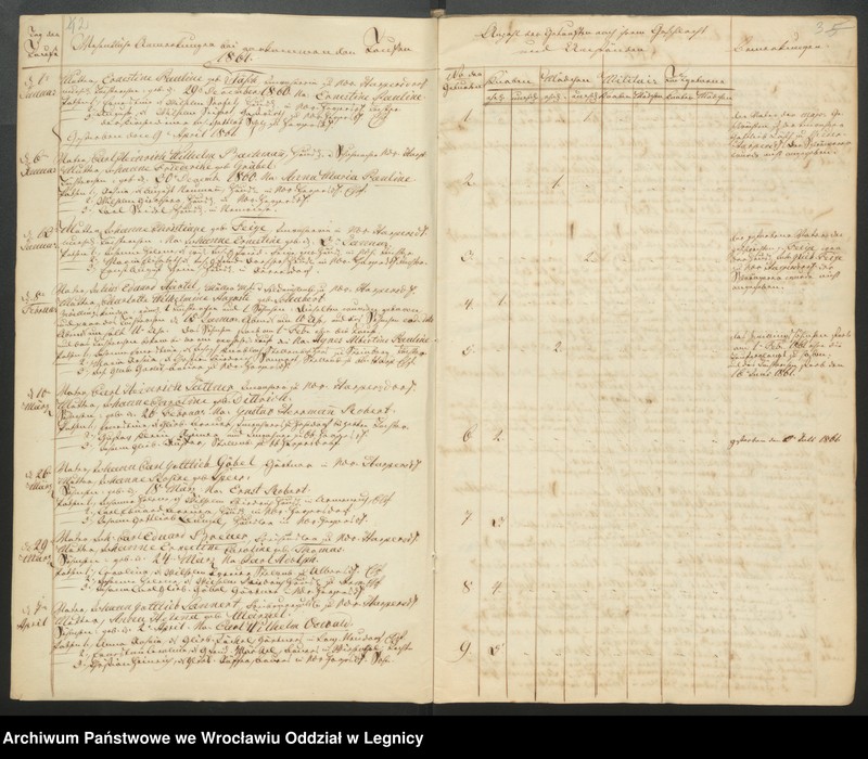 image.from.unit.number "Duplicat der Harpersdorfer Kirchenbücher von der Gemeinde Niederharpersdorf"