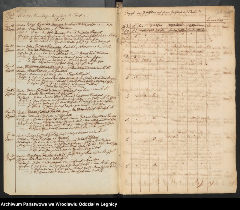 image.from.unit.number "Duplicat der Harpersdorfer Kirchenbücher von der Gemeinde Ober Harpersdorf Konigl. Anteils"