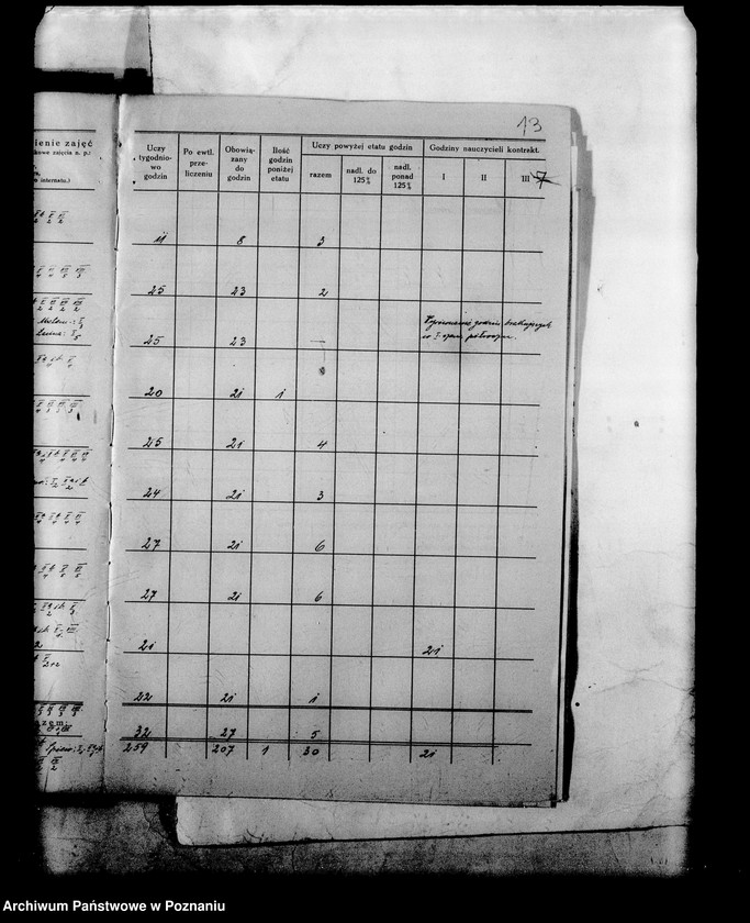 Obraz 16 z jednostki "Państwowe Gimnazjum imienia Staszica - Pleszew"