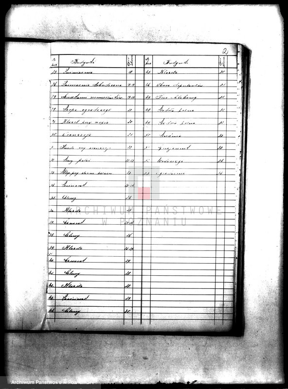 Obraz 6 z jednostki "Majątek państwowy Wielkie Gutowo opisy budynków"