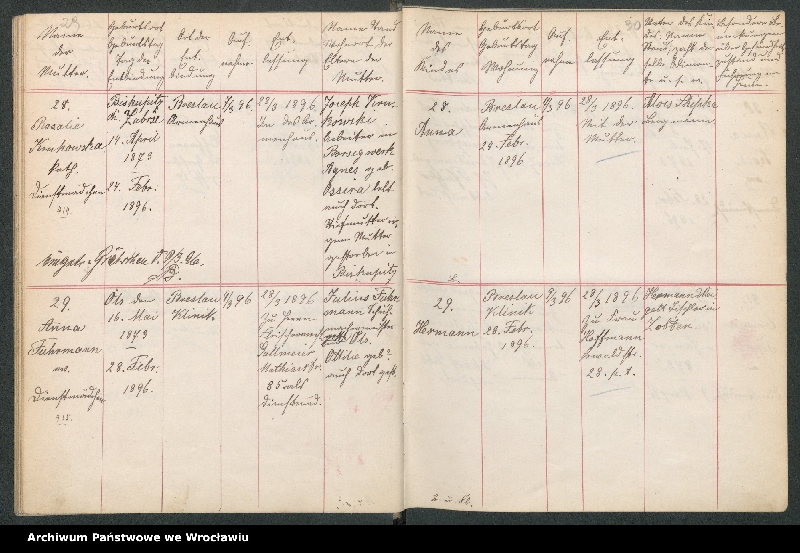 image.from.unit.number "Aufnahmebücher des früh. Kiserl. Kinderheims in Gräbschen"