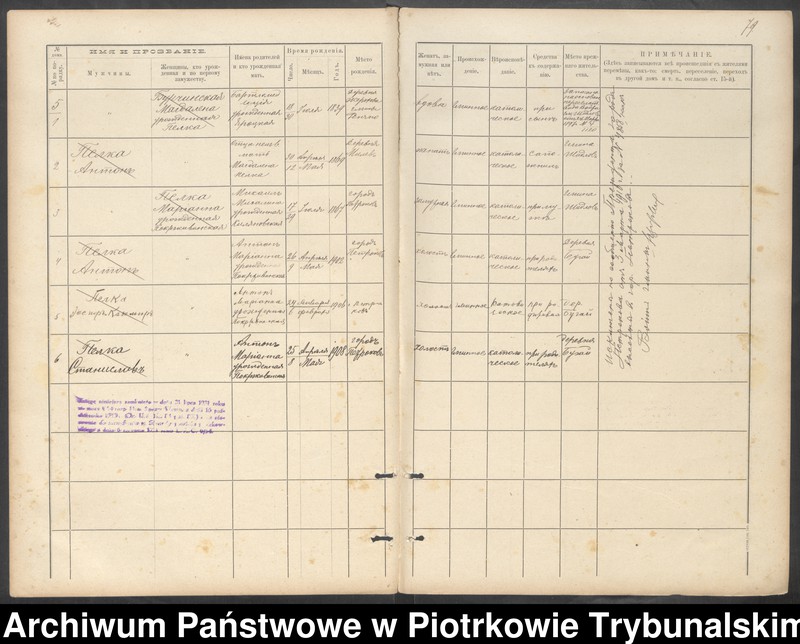 image.from.unit.number "Kniga postoânnago narodonaseleniâ derevni Bugaj"