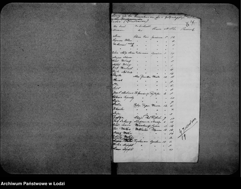 Obraz 10 z jednostki "Utrzymanie sierot"