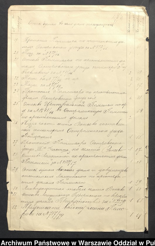 image.from.unit.number "O urządzaniu chłopów byłej rządowej wsi Wąsewo, gm. Komorowo"