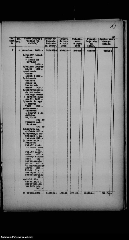Obraz 14 z jednostki "Budżet na rok 1936 Zarządu Gminy Wyznaniowej Żydowskiej m. Łodzi"