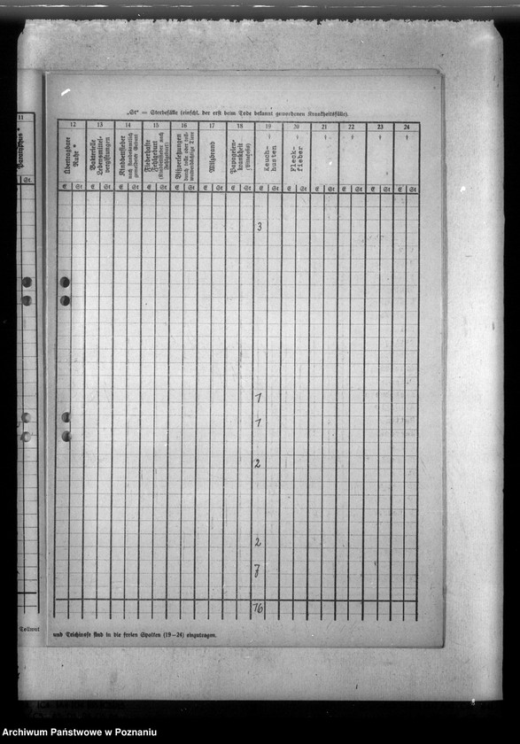 Obraz 7 z jednostki "Nachweisung ansteckender Krankheiten"