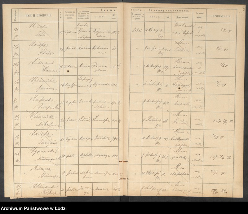 Obraz 6 z jednostki "[Księga ludności niestałej m. Łodzi lit. U]"