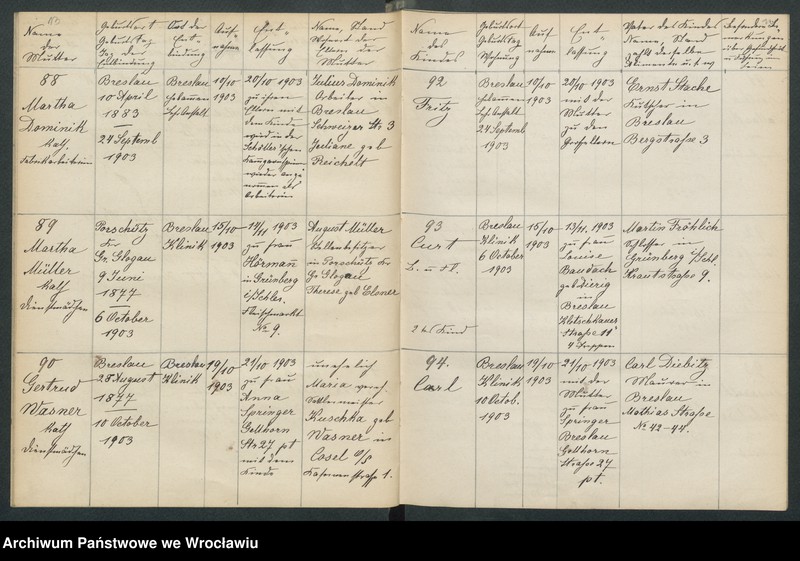 image.from.unit.number "Aufnahmebücher des früh. Kiserl. Kinderheims in Gräbschen"