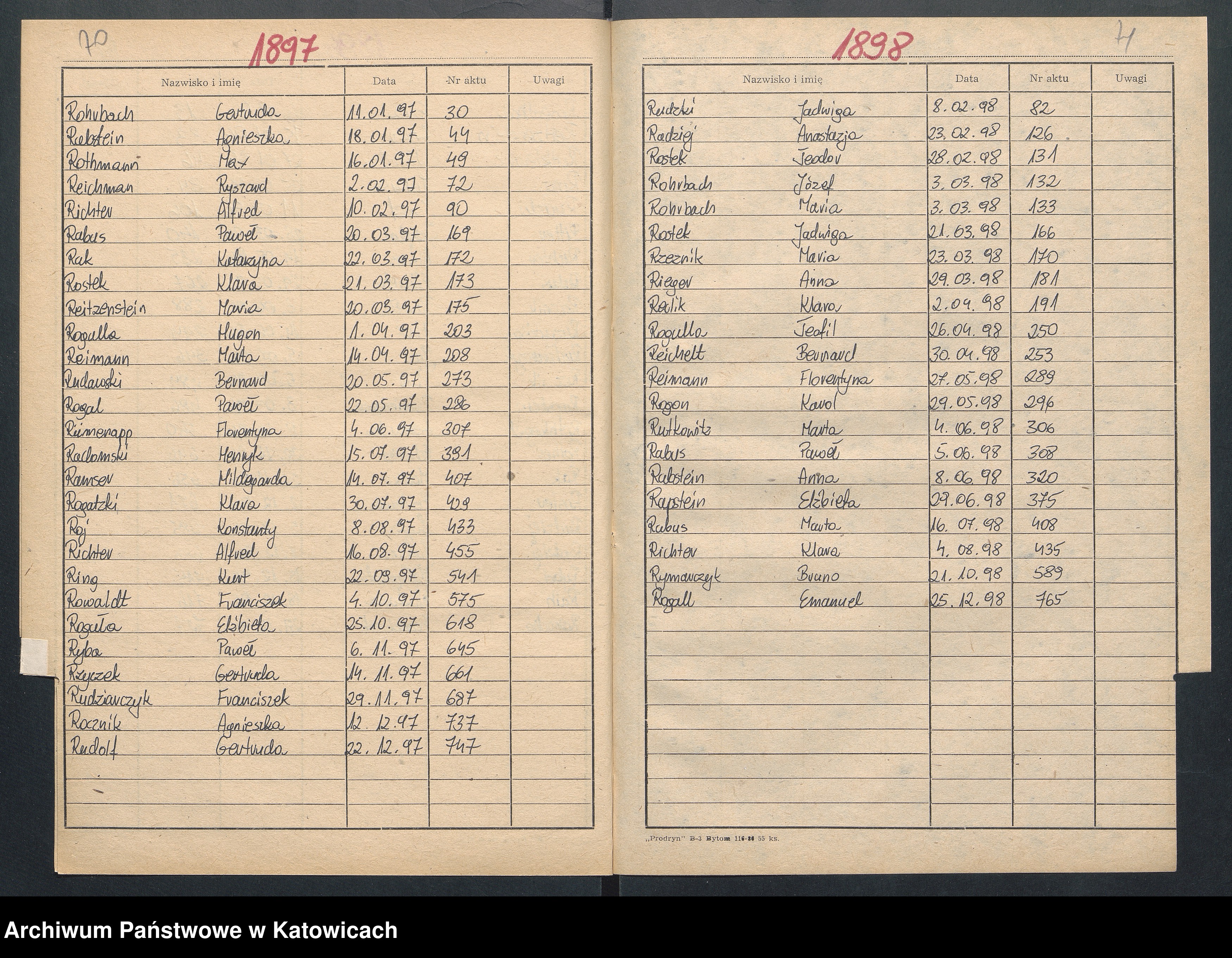 Skan z jednostki: [Skorowidz do ksiąg urodzeń za lata 1896-1898]