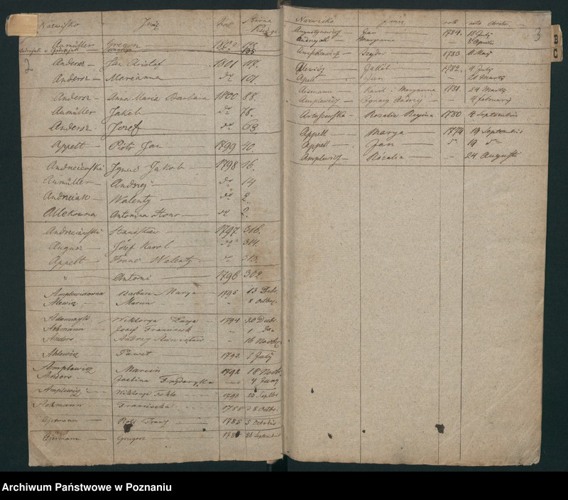 Obraz 4 z jednostki "Indeks urodzin"