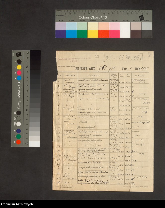 image.from.unit "Informacje dotyczące działaczy ukraińskich w Czechosłowacji i ich wydalenia. Działalność Organizacji Ukraińskich Nacjonalistów w Polsce i za granicą w latach 1931-1934 (raporty Poselstwa. RP w Pradze, komunikat MSW, korespondencja, wycinek prasowy, fotokopie i tłumaczenie korespon­dencji OUN)"